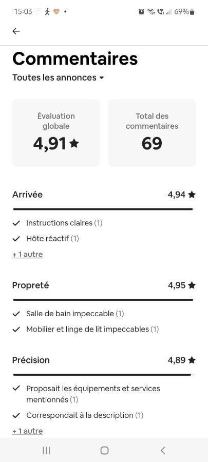 Chambre Chez L'Habitante Avec Salle De Bain Et Cuisine Communes - Presence D'Un Chat 보르도 외부 사진